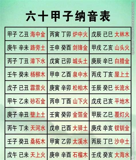 亥月是幾月|干支